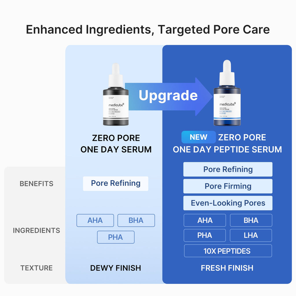 [GIFT] Zero Pore One-day Peptide Serum